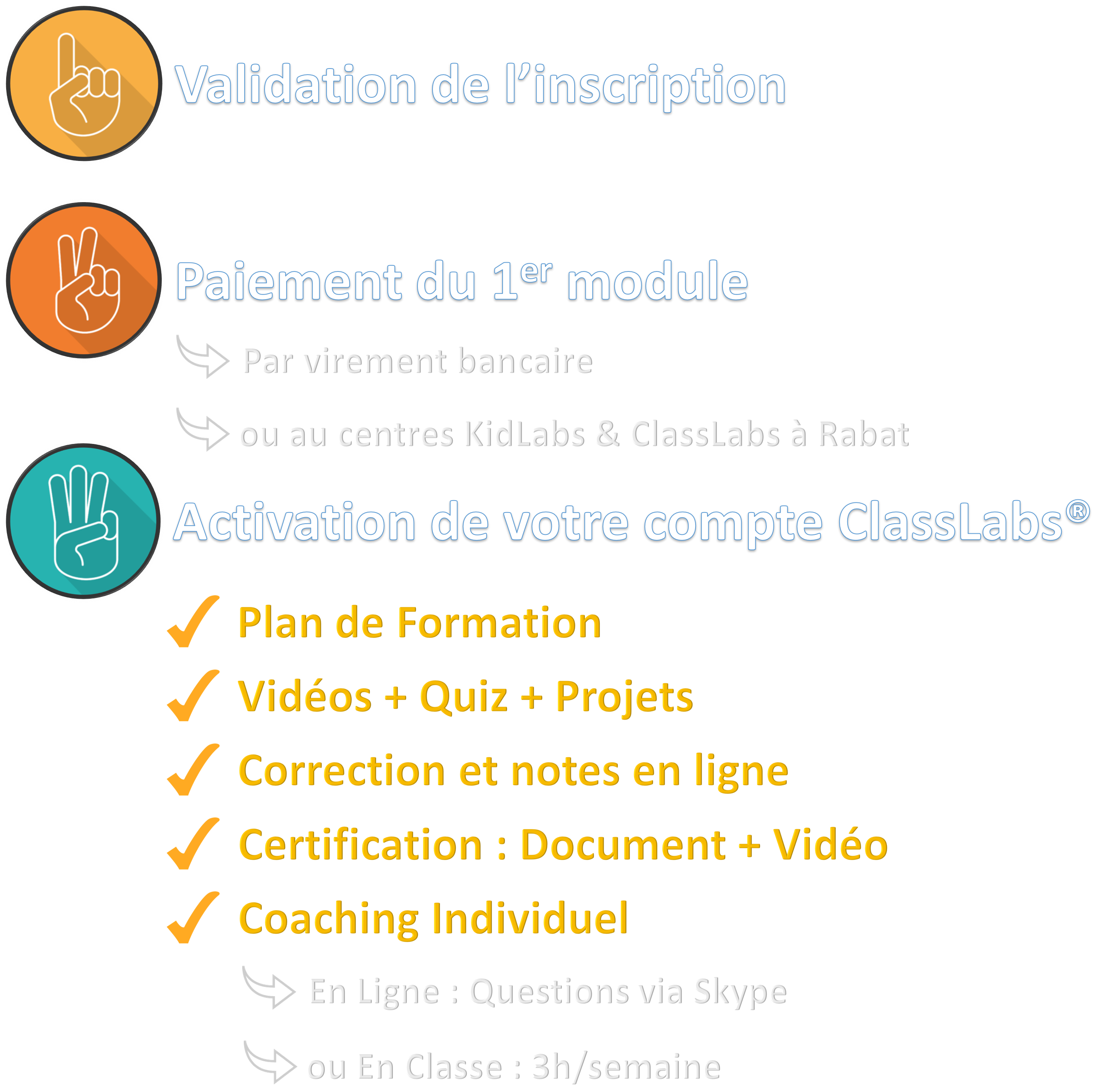 ClassLabs-3-steps